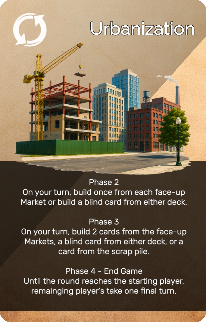 Urbanization2 card